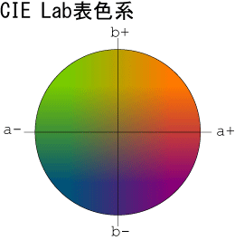 Lab